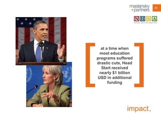 22

at a time when
most education
programs suffered
drastic cuts, Head
Start received
nearly $1 billion
USD in additional
funding

impact .

 