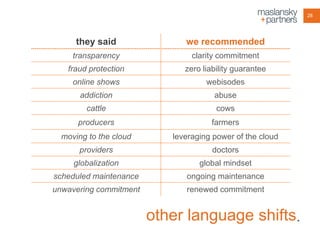 28

they said

we recommended

transparency

clarity commitment

fraud protection

zero liability guarantee

online shows

webisodes

addiction

abuse

cattle

cows

producers

farmers

moving to the cloud

leveraging power of the cloud

providers

doctors

globalization

global mindset

scheduled maintenance

ongoing maintenance

unwavering commitment

renewed commitment

other language shifts.

 