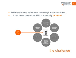 3

+ While there have never been more ways to communicate…
+ …it has never been more difficult to actually be heard
democratized
information +
authority

fractured
media

information
overload

institutional
betrayal

global sales
environment

what
you’re
trying to
say

historic
levels of
mistrust +
skepticism

the challenge .

 
