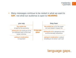 5

+ Many messages continue to be rooted in what we want to
SAY, not what our audience is open to HEARING

you say

they hear

the estate tax
is bad for the economy

the estate tax is for the super
rich and doesn’t impact me

drilling for oil continues to be
an important way to find new
power sources
eating in moderation
is important

language
gaps

drilling for oil is dangerous and
environmentally hazardous
eating in moderation is about
dictating to me what I can’t eat

language gaps .

 
