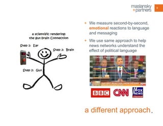 9

+ We measure second-by-second,
emotional reactions to language
and messaging
+ We use same approach to help
news networks understand the
effect of political language

a different approach .

 