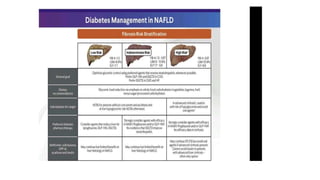 metabolic dysfunction associated steatotic liver disease.pptx