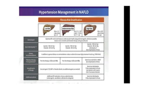 metabolic dysfunction associated steatotic liver disease.pptx