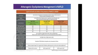 metabolic dysfunction associated steatotic liver disease.pptx