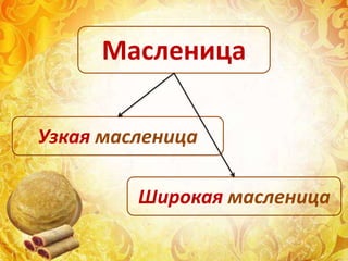 Узкая масленица
Широкая масленица
Масленица
 