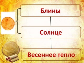 Весеннее тепло
Блины
Солнце
 
