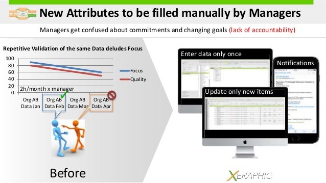 Removing Excel From Data Consolidation Processes M A Example 