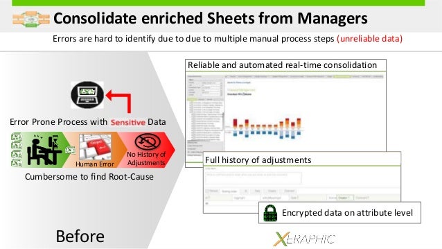 What is excel data consolidation