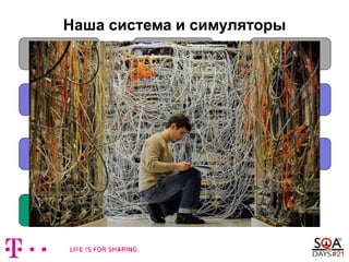 Наша система и симуляторы
OSS System 3
BSS System 3BSS System 2
OSS System 1OSS System 3 OSS System 2
OSS System 4
BSS System 1
OSS System 5
Resources 1Resources 2
 