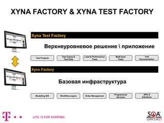 XYNA FACTORY & XYNA TEST FACTORY
Xyna Factory
Modelling IDE Workflow engine Order Management
Programmed
Services
APIs &
Interfaces
Xyna Test Factory
Верхнеуровневое решение  приложение
Test Cases &
Test Data
Load & Performance
Tests
Multi-User
Tests
Test Projects
Test
Documentation
Базовая инфраструктура
 
