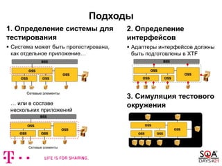 Подходы
2. Определение
интерфейсов
 Адаптеры интерфейсов должны
быть подготовлены в XTF
3. Симуляция тестового
окружения
Сетевые элементы
1. Определение системы для
тестирования
 Система может быть протестирована,
как отдельное приложение…
Сетевые элементы
… или в составе
нескольких приложений
 