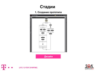 Стадии
1. Создание прототипа
Дизайн
 
