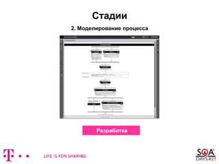 Стадии
2. Моделирование процесса
Разработка
 