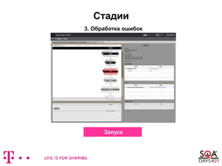 Стадии
3. Обработка ошибок
Запуск
 