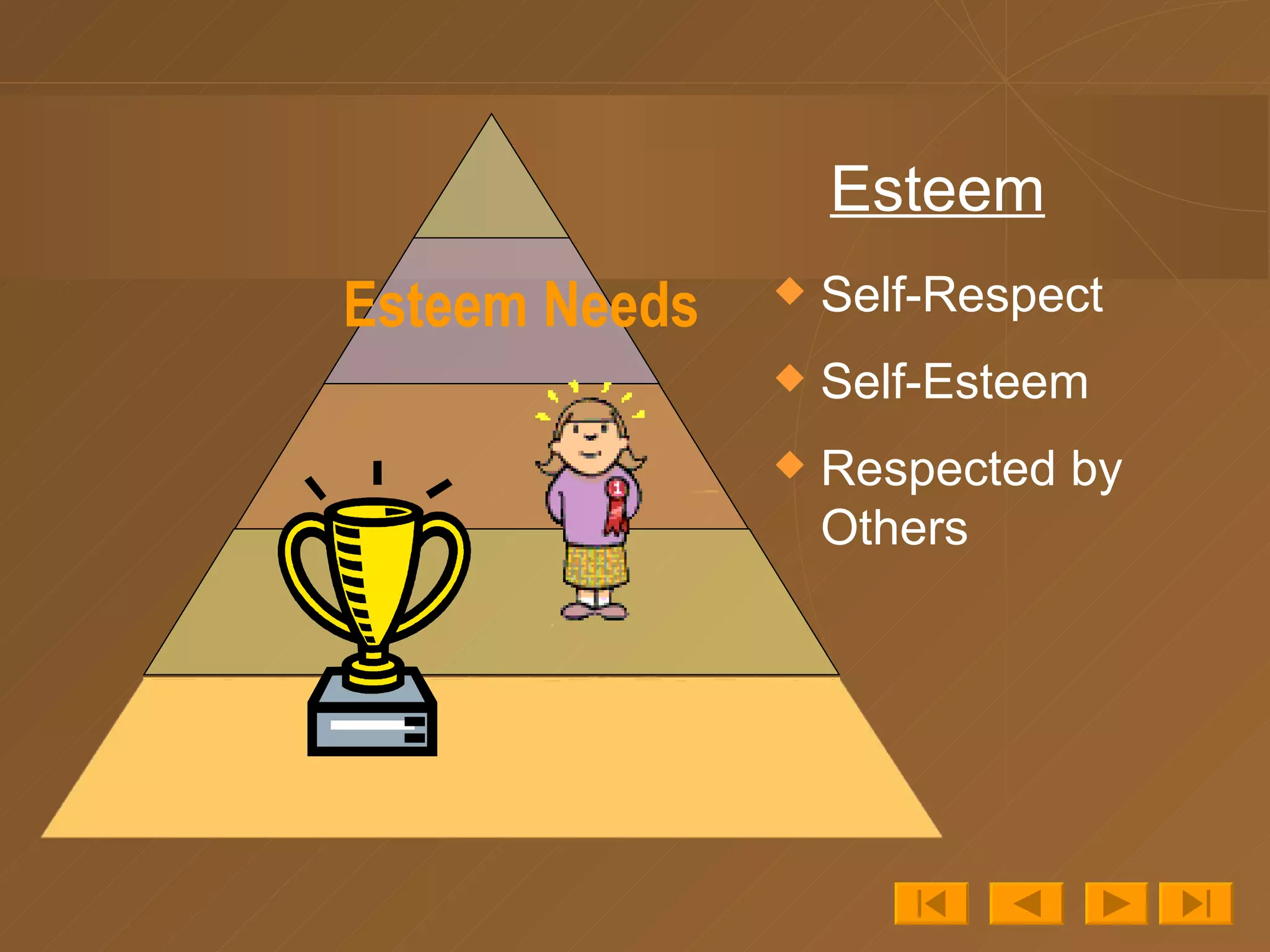 Esteem Needs Self-Respect Self-Esteem Respected by Others Esteem