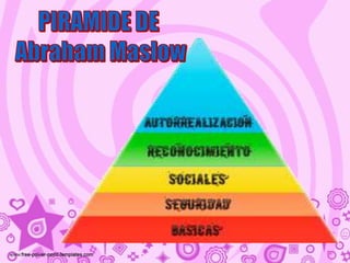 PIRAMIDE DE Abraham Maslow
