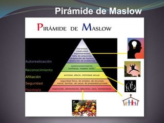 Pirámide de Maslow
 