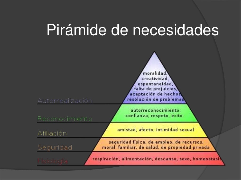 Teoría De Las Necesidades De Maslow