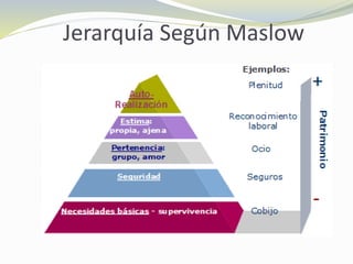 Jerarquía Según Maslow
 