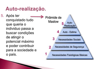 5. Após ter
conquistado tudo
que queria o
individuo passa a
buscar condições
de atingir o
potencial máximo
e poder contribuir
para a sociedade e
o país.
 