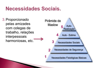 3.Proporcionado
pelas amizades
com colegas de
trabalho, relações
interpessoais
harmoniosas, etc.
 