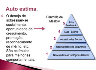 4. O desejo de
sobressair-se
socialmente,
oportunidade de
crescimento,
promoção,
reconhecimento
de mérito, etc.
São estímulos
para melhorias
comportamentais.
 