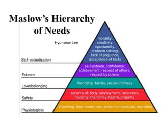 Maslow’s Hierarchy
of Needs
Hyunseon Lee
 