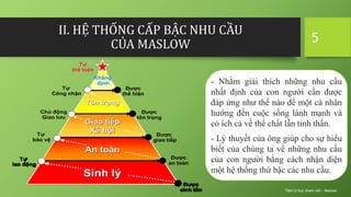 II. HỆ THỐNG CẤP BẬC NHU CẦU
CỦA MASLOW
Tâm lý học tham vấn - Maslow
5
- Nhằm giải thích những nhu cầu
nhất định của con người cần được
đáp ứng như thế nào để một cá nhân
hướng đến cuộc sống lành mạnh và
có ích cả về thể chất lẫn tinh thần.
- Lý thuyết của ông giúp cho sự hiểu
biết của chúng ta về những nhu cầu
của con người bằng cách nhận diện
một hệ thống thứ bậc các nhu cầu.
 