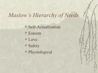 Self-Actualization Esteem Love Safety Physiological Maslow’s Hierarchy of Needs 