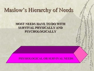Maslow’s Hierarchy of Needs PHYSIOLOGICAL OR SURVIVAL NEEDS MOST NEEDS HAVE TO DO WITH SURVIVAL PHYSICALLY AND PSYCHOLOGICALLY 