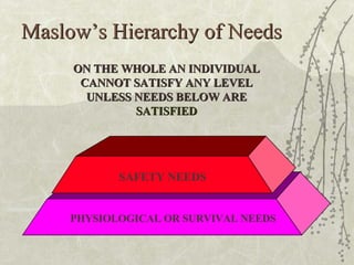 Maslow’s Hierarchy of Needs PHYSIOLOGICAL OR SURVIVAL NEEDS SAFETY NEEDS ON THE WHOLE AN INDIVIDUAL CANNOT SATISFY ANY LEVEL UNLESS NEEDS BELOW ARE SATISFIED 