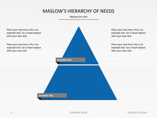 Replace this text
1 I
MASLOW’S HIERARCHY OF NEEDS
PRESENTER NAMECOMPANY NAME
Place your text here, this is an
example text. Go a head replace
with your own text
Place your text here, this is an
example text. Go a head replace
with your own text
Place your text here, this is an
example text. Go a head replace
with your own text
Place your text here, this is an
example text. Go a head replace
with your own text
Example Text
Example Text
 