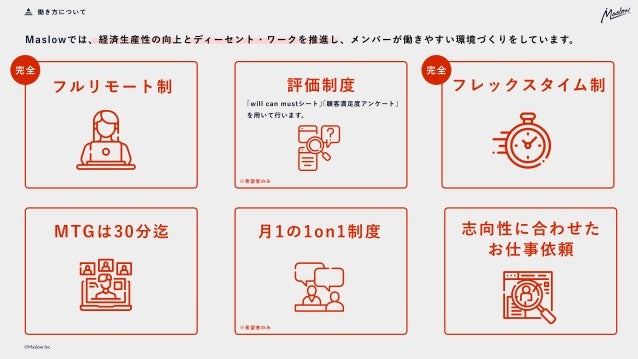 Maslow会社紹介資料 Maslow 21 Company Guide Ver1 0