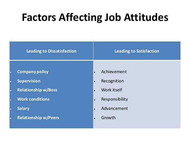  Maslow and herzberg theories of motivation 