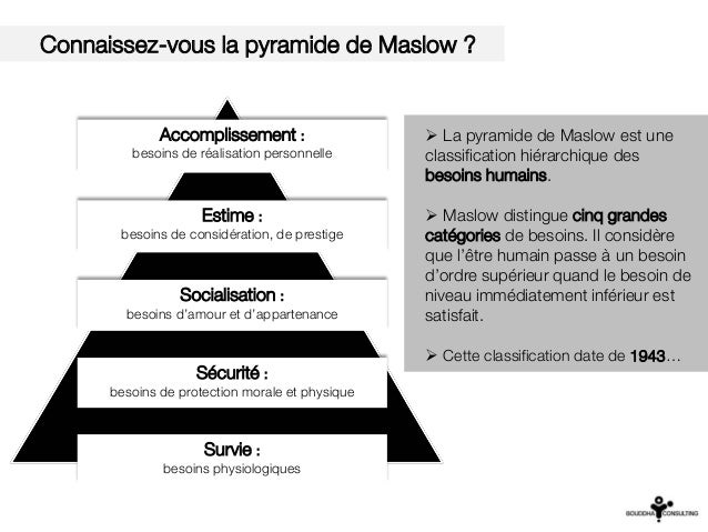 Maslow Est Reac By Bouddha Consulting