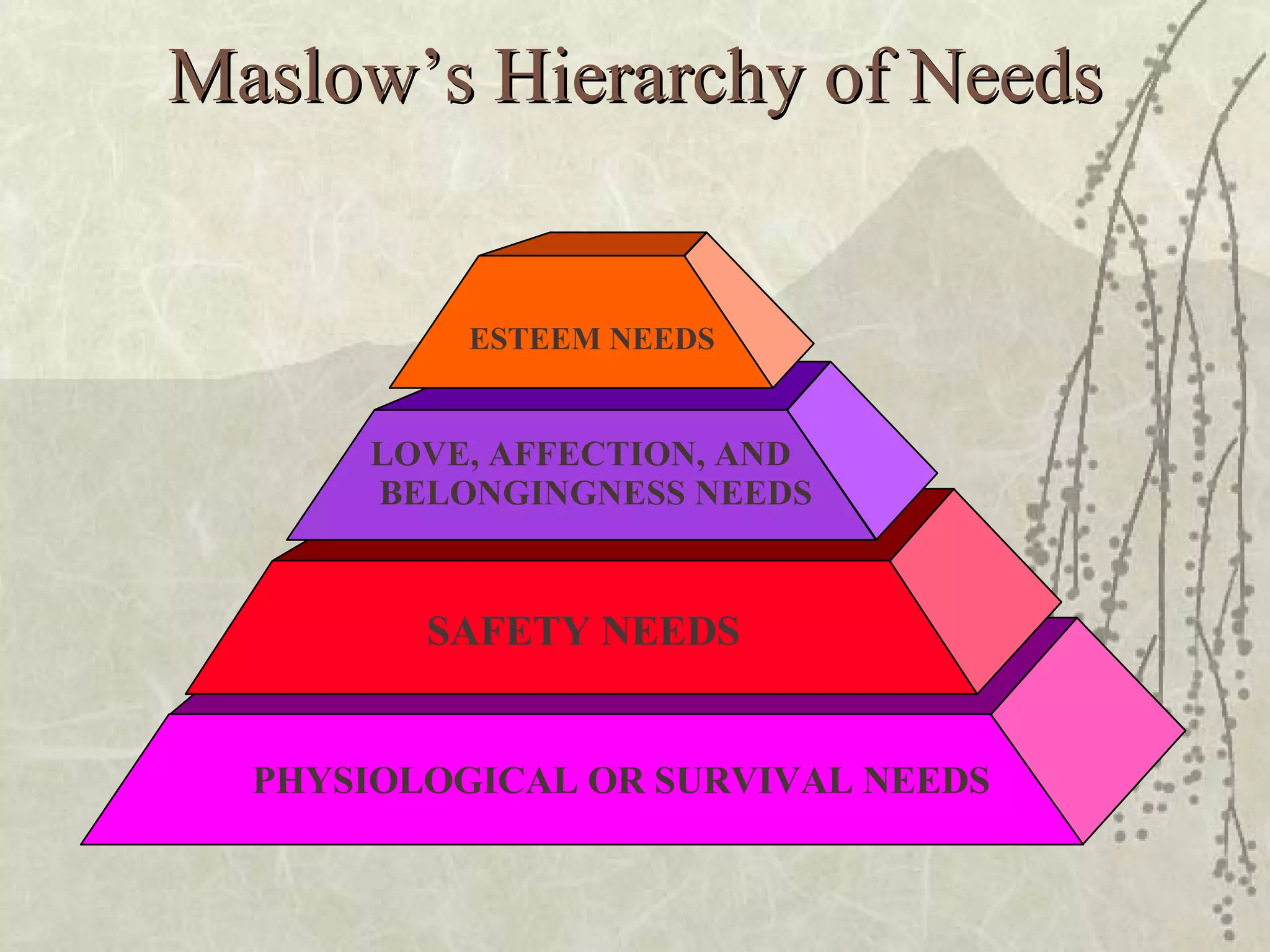 Maslow Hierarchy Of Needs | PPT