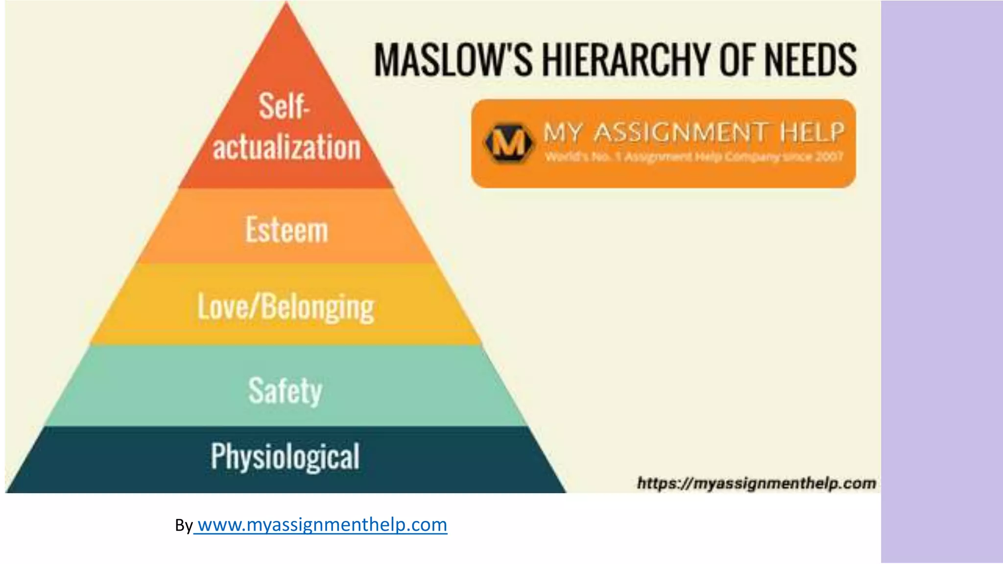 Maslow Hierarchy of needs | PPT