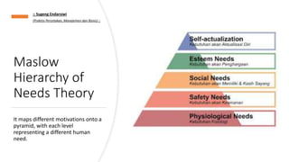 Maslow
Hierarchy of
Needs Theory
It maps different motivations onto a
pyramid, with each level
representing a different human
need.
:: Sugeng Endarsiwi
(Praktisi Percetakan, Manajemen dan Bisnis) ::
 