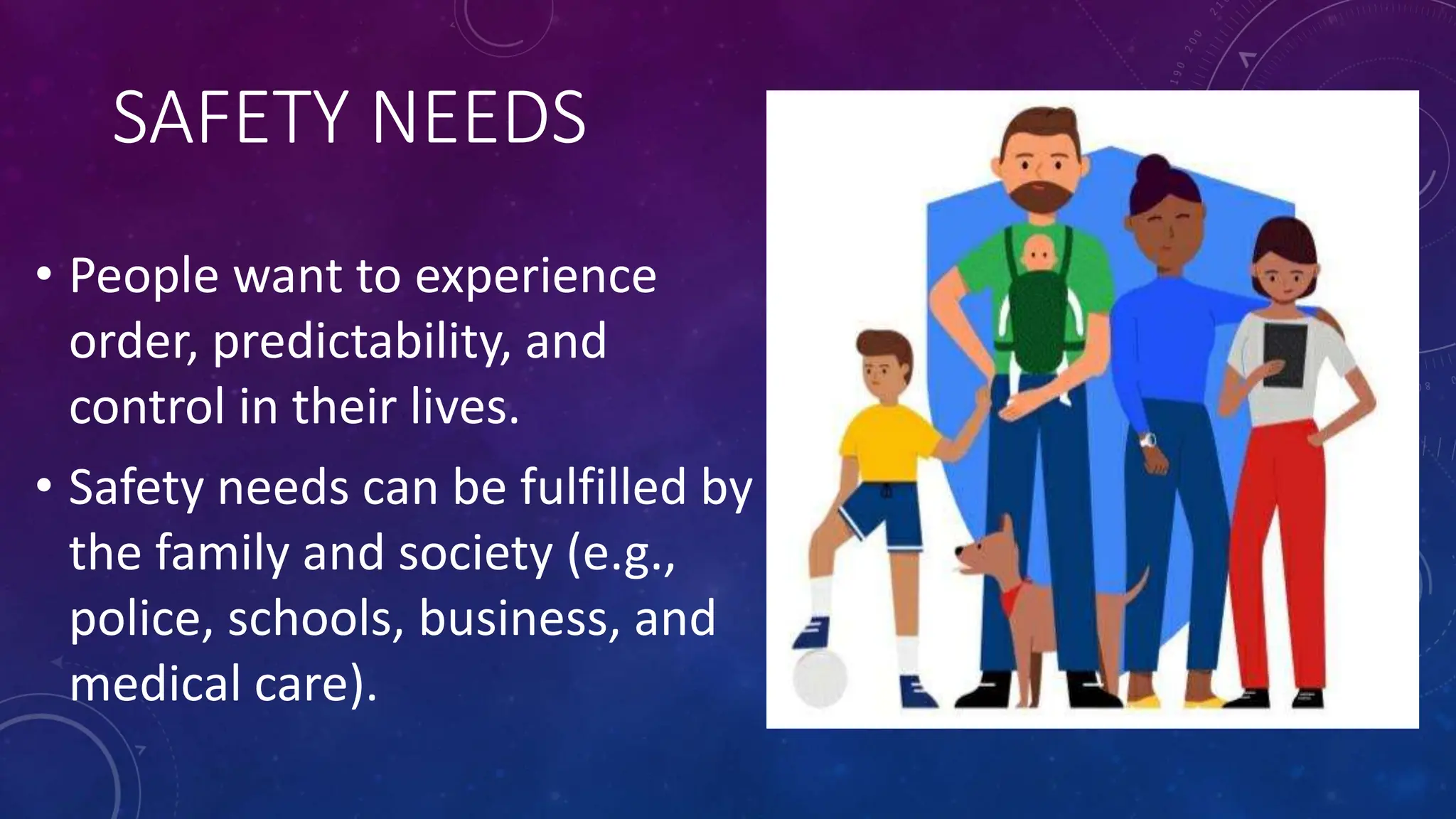 MASLOW HIERARCHY OF NEEDS - Self - actualization, Self- esteem needs ...