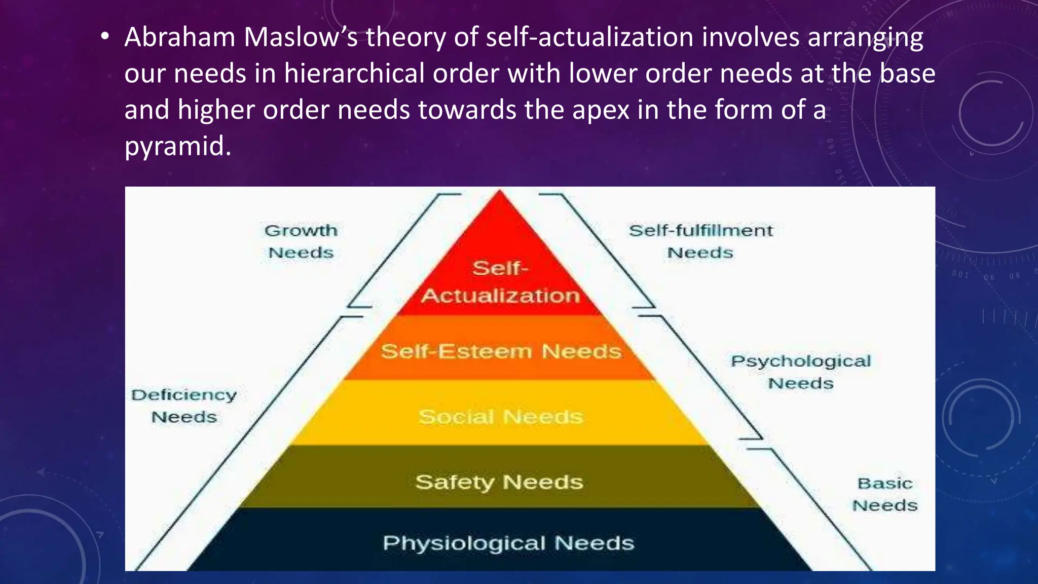 MASLOW HIERARCHY OF NEEDS - Self - actualization, Self- esteem needs ...