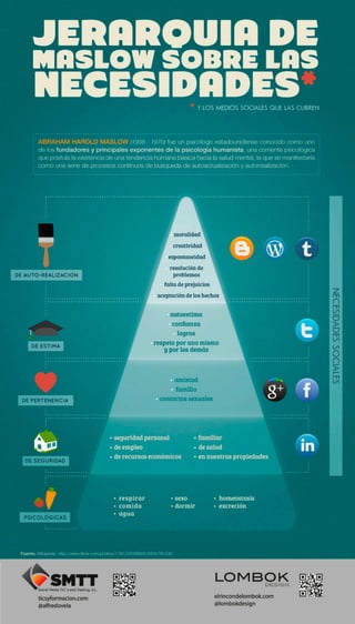 La pirámide de Maslow de las Redes Sociales