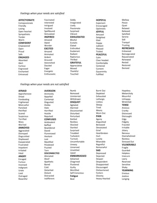 AFFECTIONATE
Compassionate
Friendly
Loving
Open hearted
Sympathetic
Tender
Warm
CONFIDENT
Empowered
Open
Proud
Safe
ENGAGED
Absorbed
Alert
Curious
Engrossed
Enchanted
Entranced
Fascinated
Interested
Intrigued
Involved
Spellbound
Stimulated
INSPIRED
Amazed
Awed
Wonder
EXCITED
Amazed
Animated
Ardent
Aroused
Astonished
Dazzled
Eager
Energetic
Enthusiastic
Giddy
Invigorated
Lively
Passionate
Surprised
Vibrant
EXHILERATED
Blissful
Ecstatic
Elated
Enthralled
Exuberant
Radiant
Rapturous
Thrilled
GRATEFUL
Appreciative
Moved
Thankful
Touched
HOPEFUL
Expectant
Encouraged
Optimistic
JOYFUL
Amused
Delighted
Glad
Happy
Jubilant
Pleased
Tickled
PEACEFUL
Calm
Clear headed
Comfortable
Centered
Content
Equanimity
Fulfilled
Mellow
Peace
Quiet
Relaxed
Relieved
Satisfied
Serene
Still
Tranquil
Trusting
REFRESHED
Enlivened
Reinvigorated
Rejuvenated
Renewed
Rested
Restored
Revived
AFRAID
Apprehensive
Dread
Foreboding
Frightened
Mistrustful
Panicked
Petrified
Scared
Suspicious
Terrified
Wary
Worried
ANNOYED
Aggravated
Dismayed
Disgruntled
Displeased
Exasperated
Frustrated
Impatient
Irritated
Irked
ANGRY
Enraged
Furious
Incensed
Indignant
Urate
Livid
Outraged
Resentful
AVERSION
Animosity
Appalled
Contempt
Disgusted
Dislike
Hate
Horrified
Hostile
Repulsed
CONFUSED
Ambivalent
Baffled
Bewildered
Dazed
Flummoxed
Hesitant
Lost
Mystified
Perplexed
Puzzled
Torn
DISCONNECTED
Alienated
Aloof
Apathetic
Bored
Cold
Detached
Distant
Distracted
Indifferent
Numb
Removed
Uninterred
Withdrawn
DISQUIET
Agitated
Alarmed
Disconcerted
Disturbed
Perturbed
Rattled
Restless
Shocked
Startled
Surprised
Troubled
Turbulent
Turmoil;
Uncomfortable
Uneasy
Unnerved
Unsettled
Upset
EMBARRASSED
Ashamed
Chagrined
Flustered
Guilty
Mortified
Self-Conscious
Fatigue
Beat
Burnt Out
Depleted
Exhausted
Lethargic
Listless
Sleepy
Tired
Weary
Worn Out
PAIN
Agony
Anguished
Bereaved
Devastated
Grief
Heartbroken
Hurt
Lonely
Miserable
Regretful
Remorseful
SAD
Depressed
Dejected
Despair
Despondent
Disappointed
Discouraged
Disheartened
Forlorn
Gloomy
Heavy Hearted
Hopeless
Melancholy
Mournful
Unhappy
Wretched
TENSE
Anxious
Cranky
Distressed
Distraught
Edgy
Fidgety
Frazzled
Irritable
Jittery
Nervous
Overwhelmed
Restless
Stressed Out
VULNERABLE
Fragile
Guarded
Helpless
Insecure
Leery
Reserved
Sensitive
Shaky
YEARNING
Envious
Jealous
Longing
Feelings when your needs are satisfied
Feelings when your needs are not satisfied
 