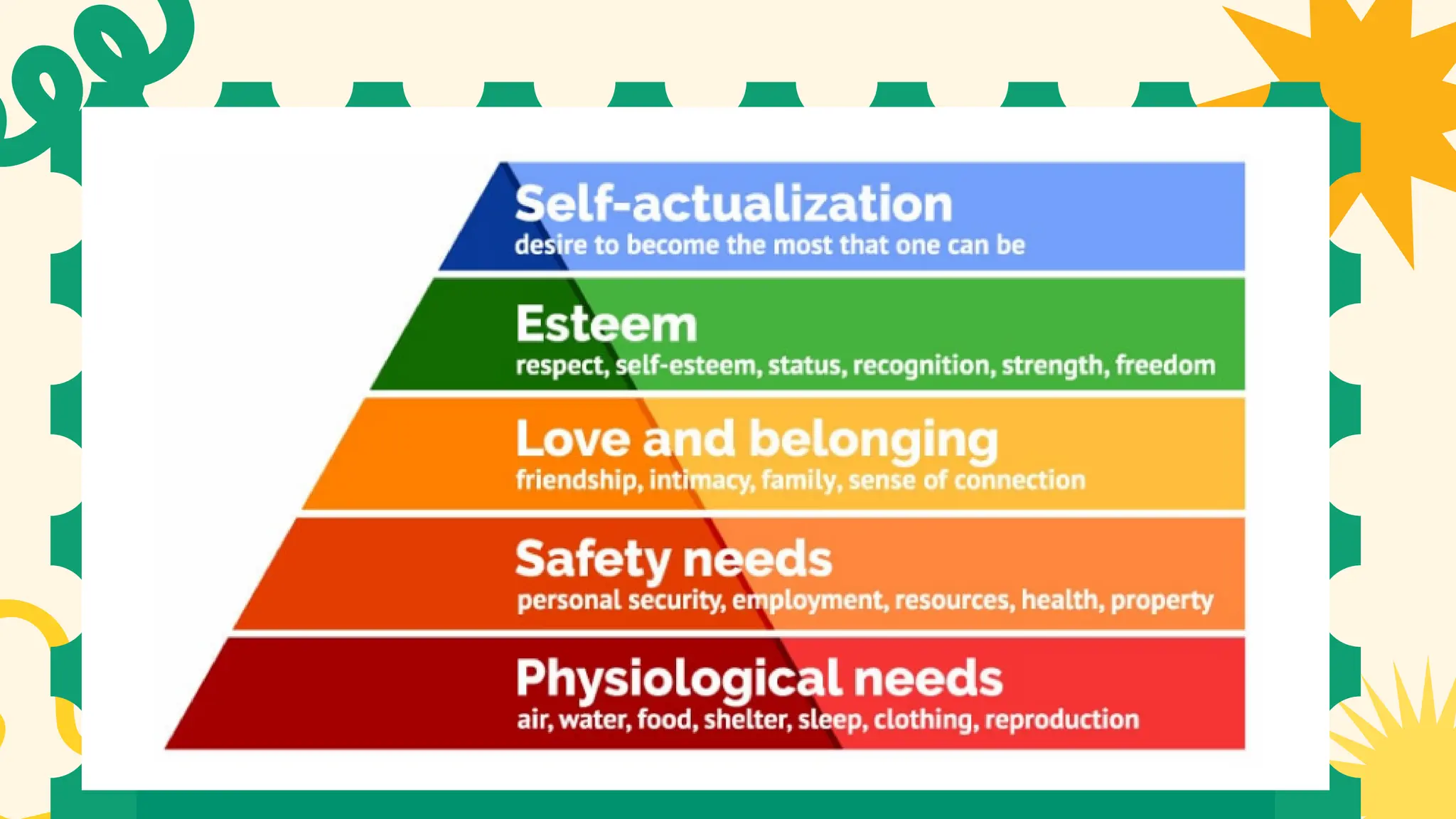 Maslows Hierarchy of Needs pdf - Maslows Hierarchy Of Needs Pdf 6 2048 