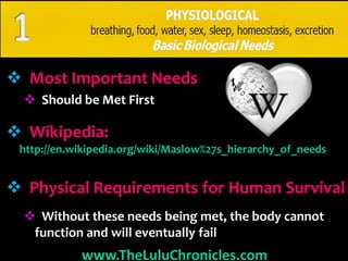  Most Important Needs
   Should be Met First

 Wikipedia:
 http://en.wikipedia.org/wiki/Maslow%27s_hierarchy_of_needs


 Physical Requirements for Human Survival
   Without these needs being met, the body cannot
   function and will eventually fail
            www.TheLuluChronicles.com
 