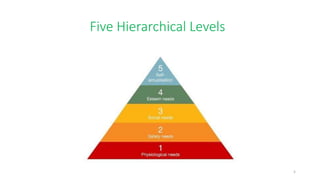 Maslow's hierarchy | PPTX