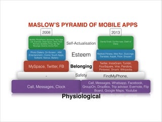 MASLOW’S PYRAMID OF MOBILE APPS
2008

2013

Bubble, PhotoFrame, Groceries- Todo Task
List, Evernote, Urban Spoon, Tetris, Field
Runners, Scrabble, Fring, Tap Tap
Revenge, Ocarina, Aurora Fient…

Self-Actualisation

Candy Crush, Cut the rope, Clash of
Clans

Photo Dialers, On-Screen , AIM,
Entertainment - Comic Touch Apps,
Solitaire, Stanza, Battery

Esteem

Reebok Fitness, Nike Run, DuoLingo,
Translate, Kayak, Flickr, Shazam

MySpace, Twitter, FB

Belonging

Twitter, InstaGram, Tumblr,
FourSquare, Vine, Pandora,
Pinterest, Smartr, Wikipedia

-

Safety

FindMyPhone,

Call, Messages, Clock

Call, Messages, Whatsapp, Facebook,
GroupOn, DropBox, Trip advisor, Evernote, Flip
Board, Google Maps, Youtube

Physiological

 