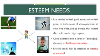 Understanding One's Needs Understanding Maslow’s Hierarchy of Basic Human Needs for Personal ...