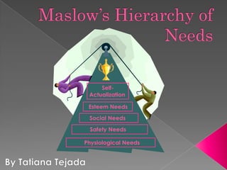 Maslow’s Hierarchy of Needs Self-  Actualization Esteem Needs Social Needs  Safety Needs           Physiological Needs By Tatiana Tejada 