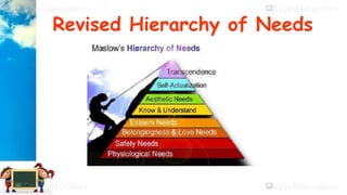Maslow's hierarchy of needs - Wikipedia, the free encyclopedia  Maslow's  hierarchy of needs, Self actualization, Actualization