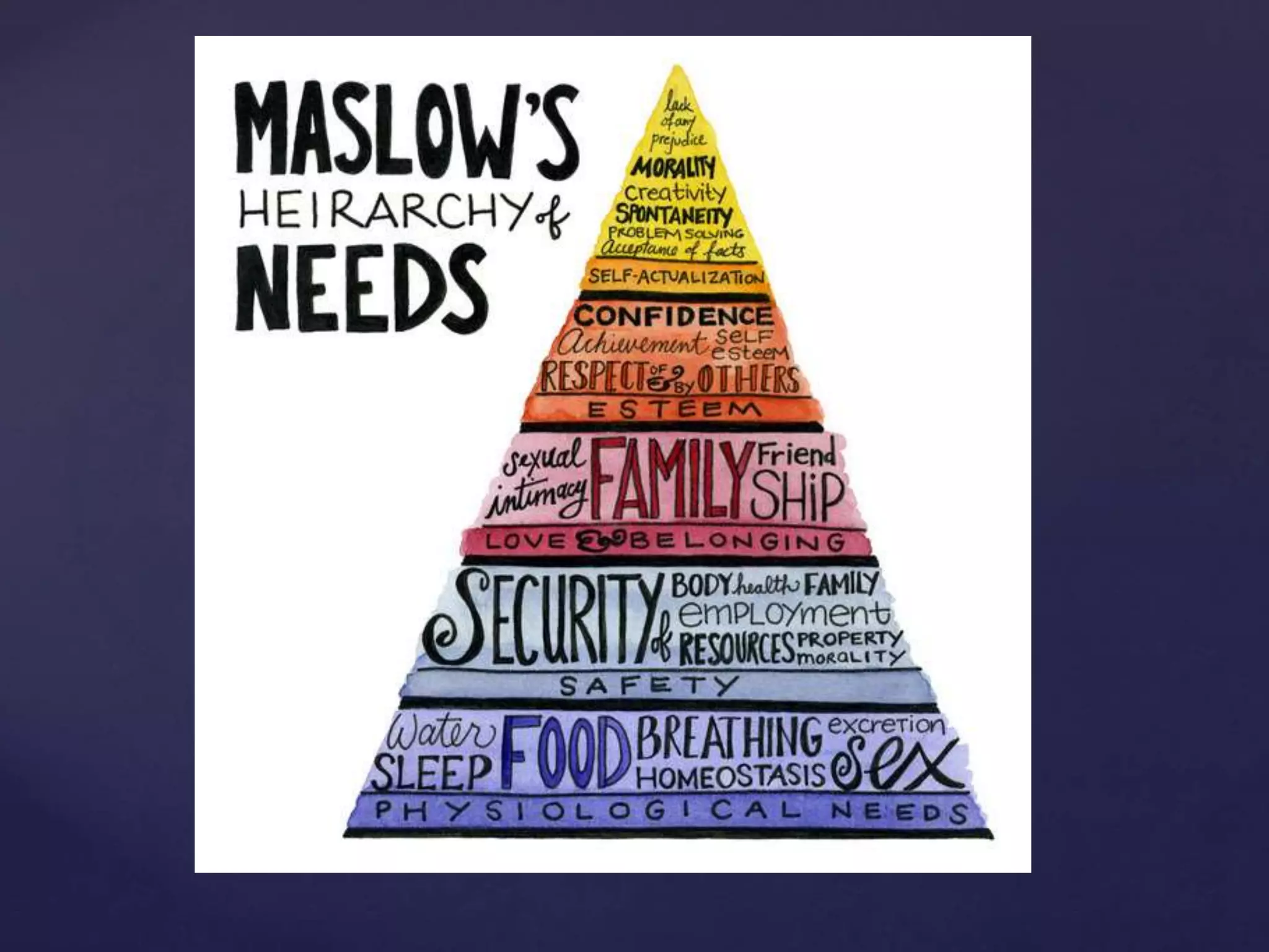 Maslow’s hierarchy of needs | PPTX